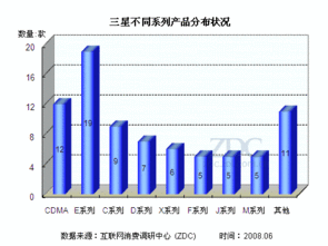低端誰稱雄？主流手機廠商入門級市場競爭力分析